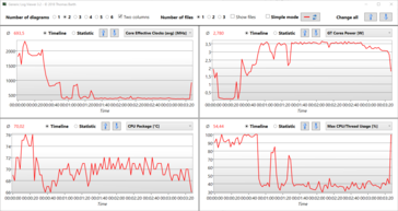 De Witcher 3 Ultra log: De SoC warmt op tot 70 °C (~150 °F); het CPU-gedeelte draait op 450 MHz, en de GT-kernen op 3,5 watt (op een maximum van 4 watt).