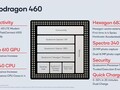 Qualcomm Snapdragon SD 460 Notebook Processor