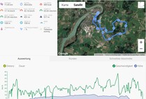 Garmin Edge 520 locating – overzicht