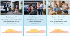 Verschillende levensstijlen vereisen een verschillende systeemdimensionering – aldus PerfectPV.