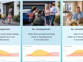 Verschillende levensstijlen vereisen een verschillende systeemdimensionering – aldus PerfectPV.