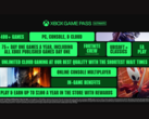 De nieuwe Xbox Game Pass Ultimate promotie (bron: Xbox Wire)