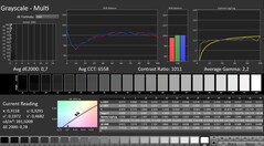 Calman: Grijswaarden (gekalibreerd)