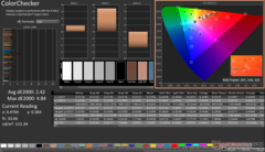 ColorChecker na kalibratie (scherm P3)