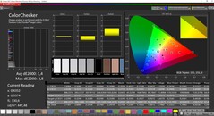 CalMAN ColorChecker (doelkleurruimte DCI-P3)