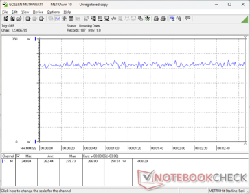 Cyberpunk 2077 1080p Ultraverbruik