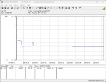 Testsysteem voor stroomverbruik - Stresstest Prime95