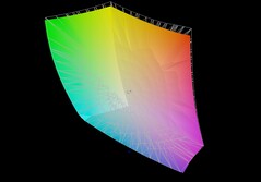 Aorus Master 16 versus DCI-P3