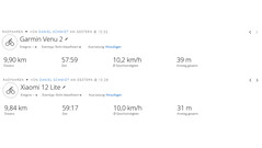 GPS-testrit: samenvatting