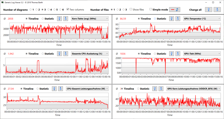 Log: Witcher 3 bij Ultra-instellingen en FHD