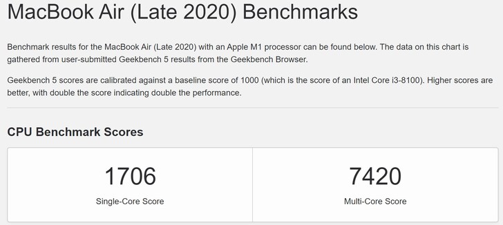 MacBook Air eind 2020 met M1-gemiddelde. (Afbeelding bron: Geekbench)