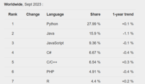 Afbeeldingsbron: Screen grab van github.io