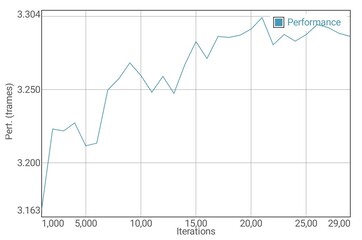 GFXBench T-Rex batterij test