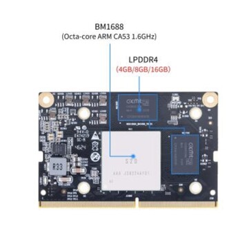 (Afbeeldingsbron: Banana Pi)