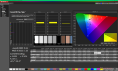 ColorChecker na kalibratie