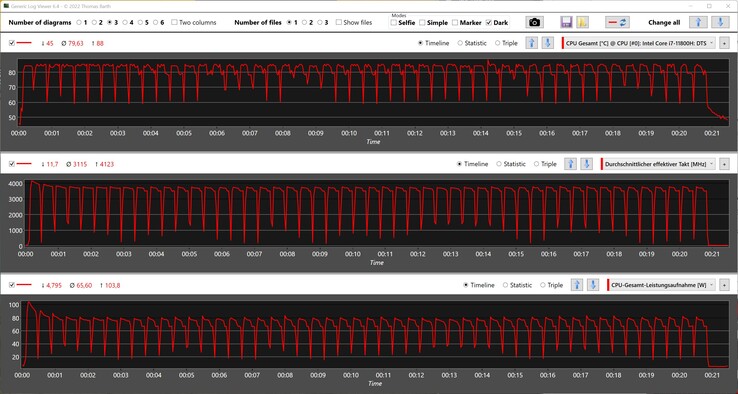 CPU statistieken tijdens de Cinebench R15 loop