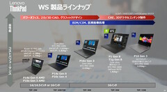 De 2025 Lenovo ThinkPad workstation lineup (bron: Lenovo/ITMedia)