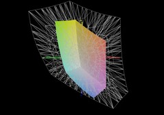 Acer Nitro V 16 AI vs Beeldscherm P3