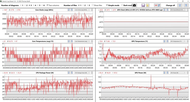 CPU/GPU-gegevens voor Witcher 3 (ultra-instellingen)