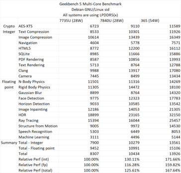 Ryzen AI 365 multi-core prestaties in Geekbench 5. (Bron: David Huang)