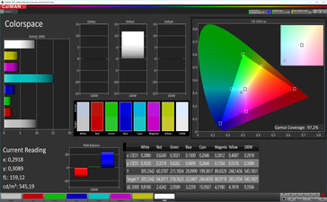 CalMAN: Colour Space – sRGB doel kleurenspecturm, levendige witbalans