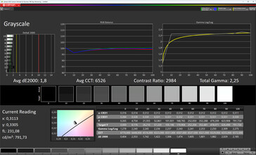 Grijsschaal (kleurenschema Standaard, kleurtemperatuur Standaard, doelkleurruimte sRGB)