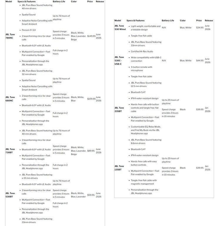 JBL 2026 Tune hoofdtelefoon beschikbaarheidsdata, prijzen en specificaties. (Afbeeldingsbron: Harman)