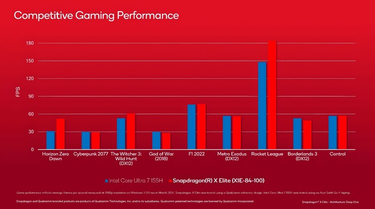 (Afbeeldingsbron: Qualcomm via VideoCardz)