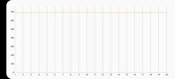 3DMark Wild Life stresstest