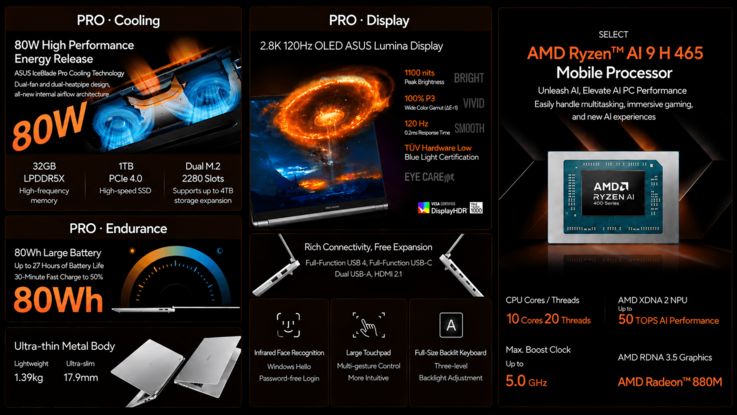 Belangrijkste specificaties en kenmerken van de Asus Vivobook Pro 14 (machinevertaling)