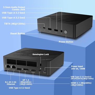 Deze mini-pc's bieden twee snelle Ethernetpoorten (Afbeelding bron: Minix)