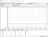 Energieverbruik van de testbank (in rust)