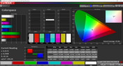 Colorspace (Profiel: Photo, kleurruimte: Adobe RGB)