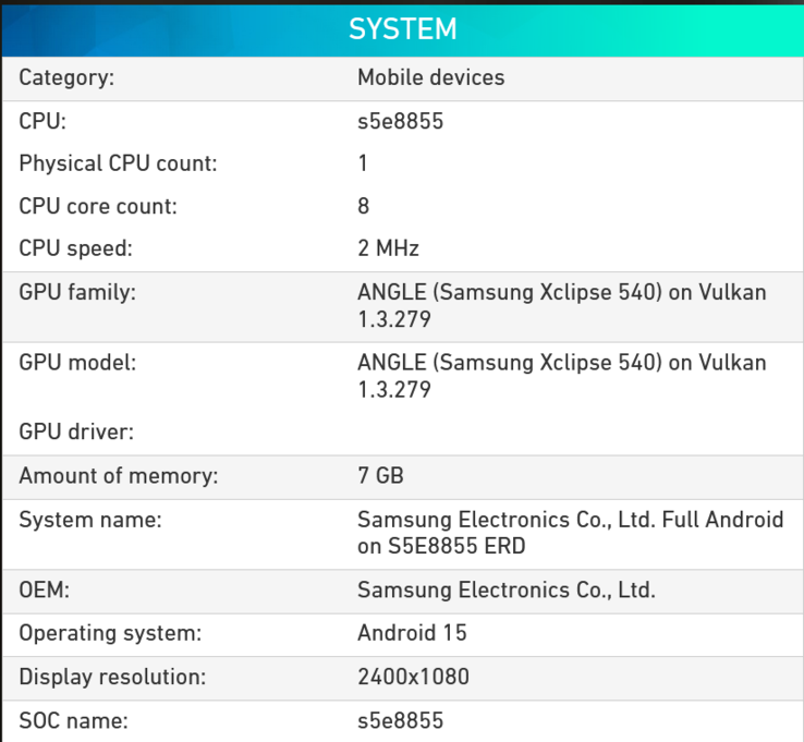 Exynos 1580 specificaties (afbeeldingsbron: Powerboard)