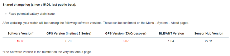Het wijzigingslogboek voor Garmin Beta Versie 15.08 voor de Instinct 2 serie smartwatches. (Afbeelding bron: Garmin)