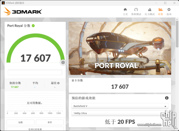 Nvidia GeForce RTX 4080 3D Mark Port Royal (afbeelding via Chiphell)