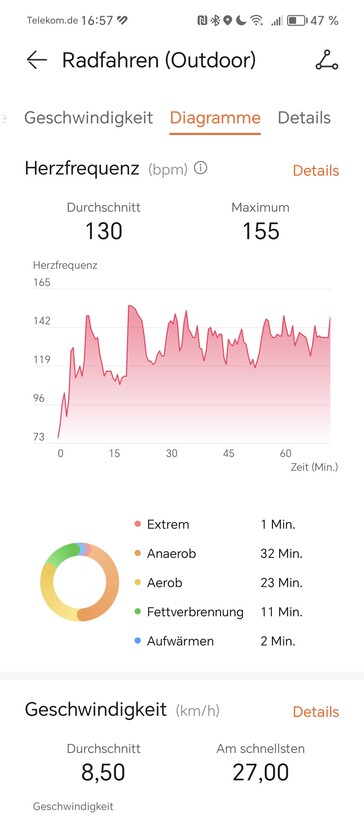 Hartslagmeting met de Huawei Watch Fit 3