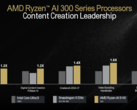 AMD's Strix Point vlaggenschip is gebenchmarkt op Cinebench R23 (bron: AMD)