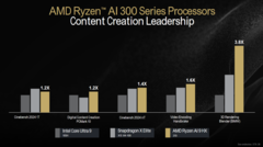 AMD's Strix Point vlaggenschip is gebenchmarkt op Cinebench R23 (bron: AMD)