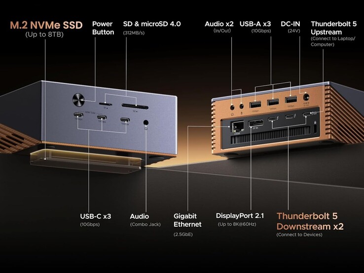 Ugreen Maxidok 17 in 1 Thunderbolt 5 dock aansluitmogelijkheden