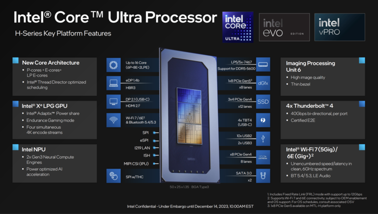 Overzicht Core Ultra/Meteor Lake-H (bron: Intel)