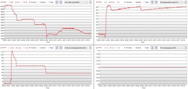 Wanneer de kritieke temperatuur van 93 °C wordt bereikt, wordt het stroomverbruik geleidelijk teruggeschroefd.