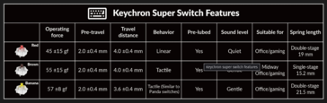 Specificatietabel Keychron Super schakelaar