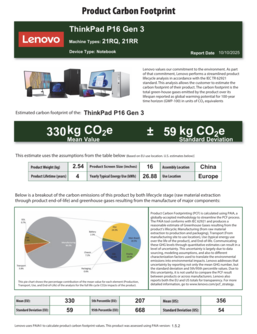 Duurzaamheid (bron: Lenovo)