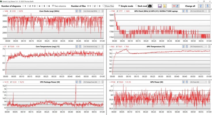 CPU &amp; GPU gegevens Witcher 3