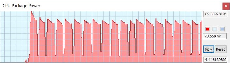 TDP van de CPU met MSI Extreme Performance Mode