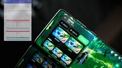 Een Ace 3 Pro framerate uitlezing. (Bron: Digital Chat Station via Weibo)