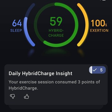 HybridCharge is bedoeld om de beschikbare energiereserves weer te geven