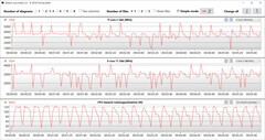 CB15 Loop (Prestaties)