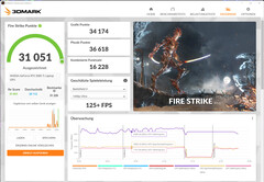 Fire Strike (netvoeding, dGPU, Extreme prestaties)